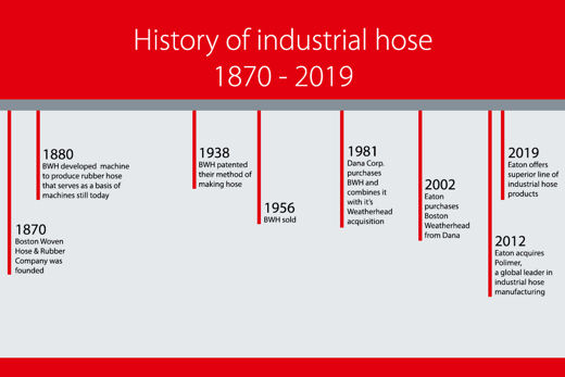 history-of-industrial-hoses-3-2